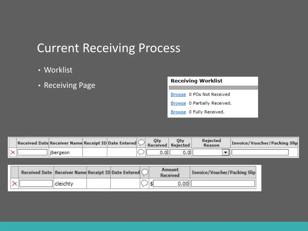 current receiving process