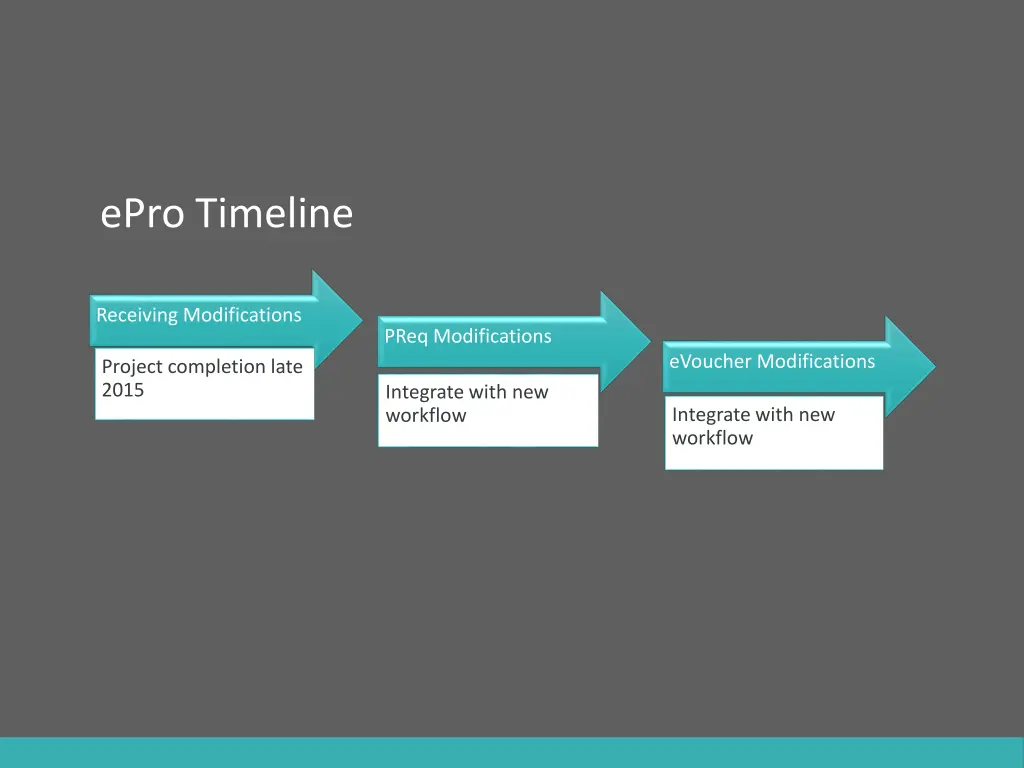 epro timeline