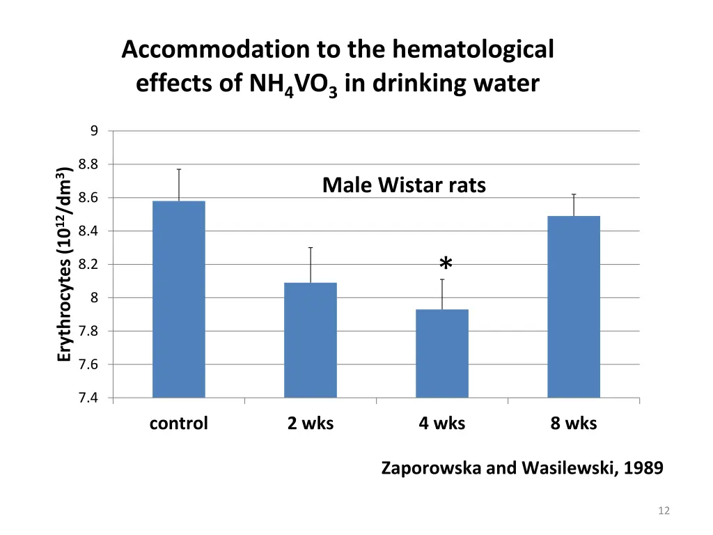 accommodation to the hematological effects 1