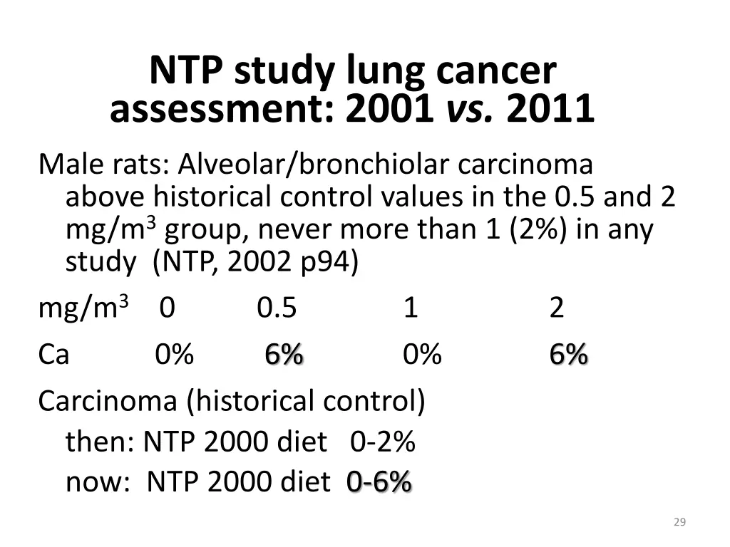 ntp study lung cancer assessment 2001 vs 2011
