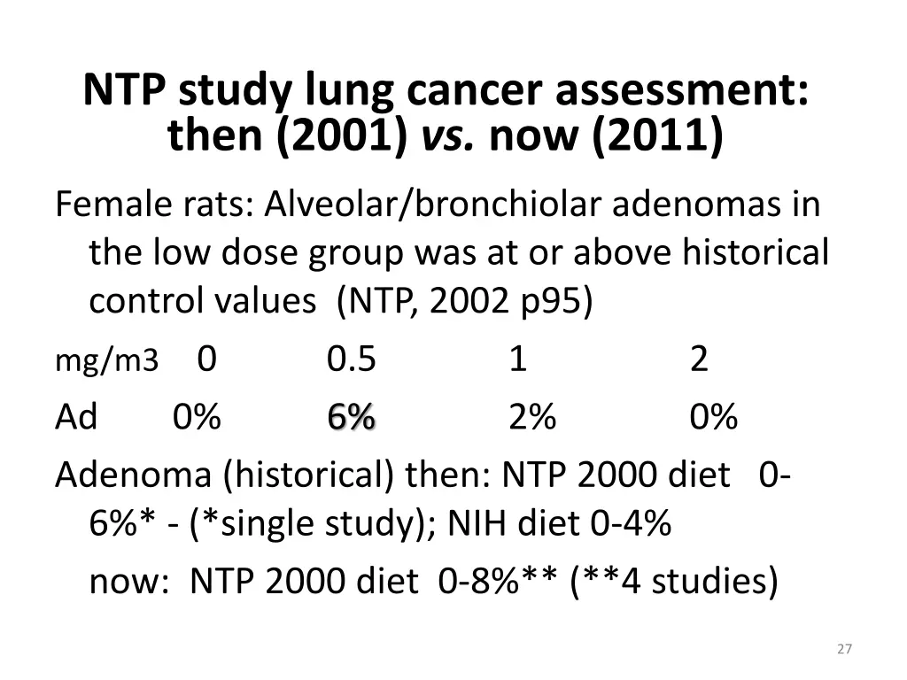 ntp study lung cancer assessment then 2001