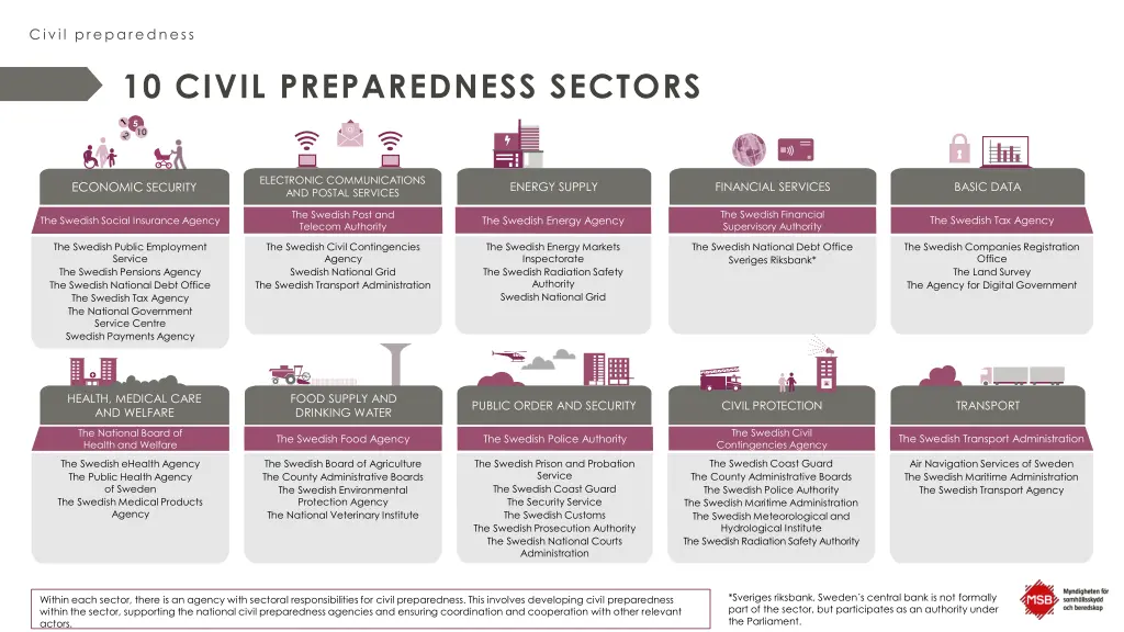 civil preparedness 3