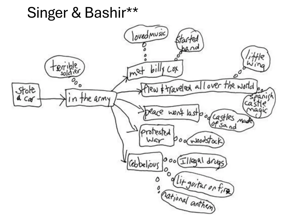 singer bashir 1