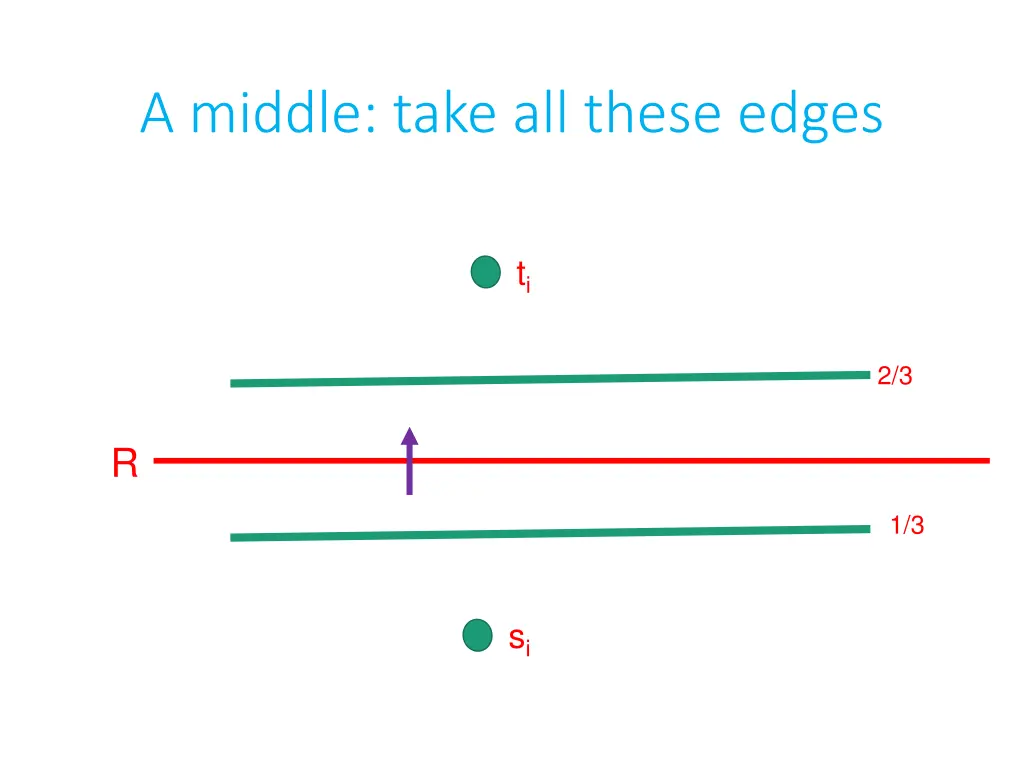 a middle take all these edges