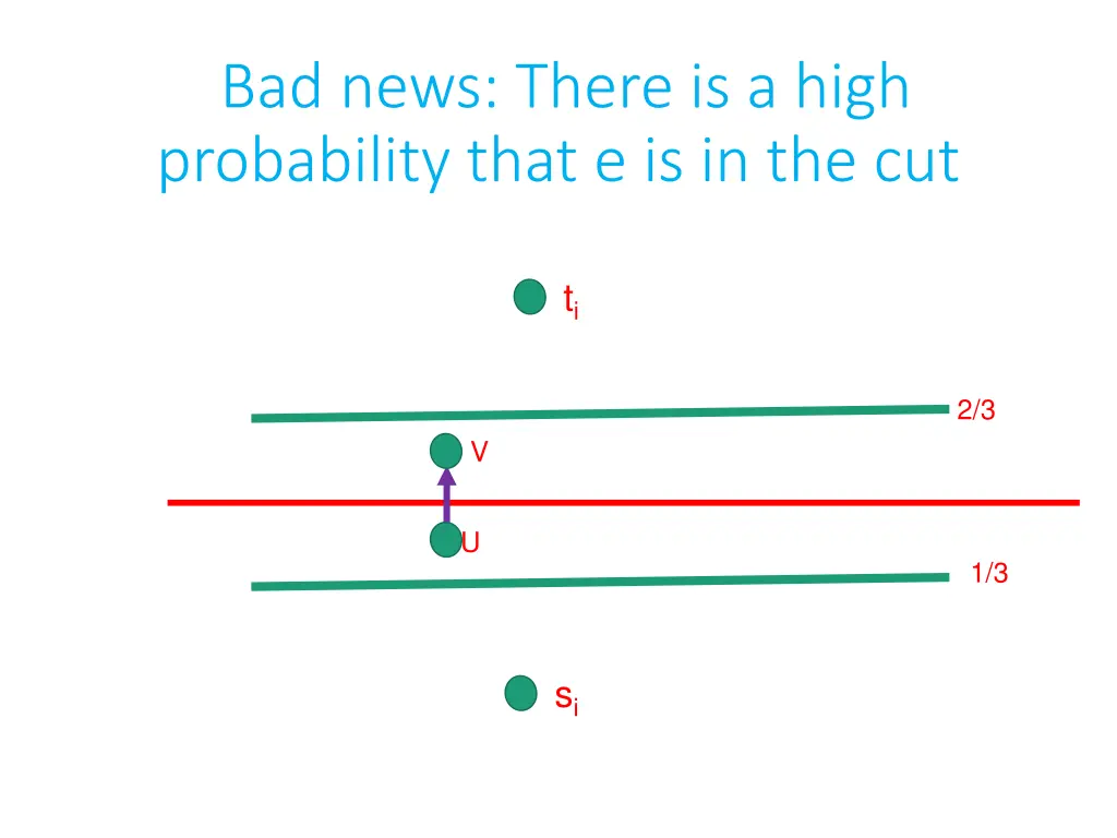 bad news there is a high probability that