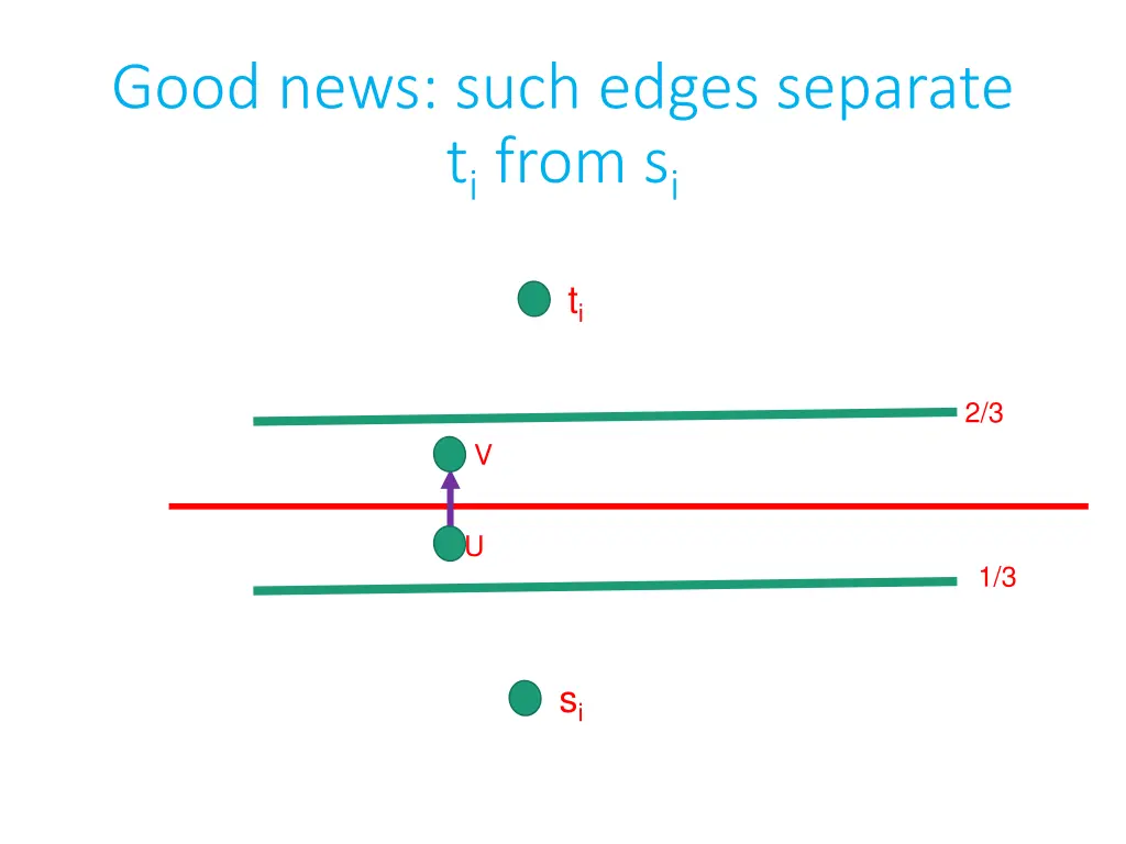 good news such edges separate t i from s i