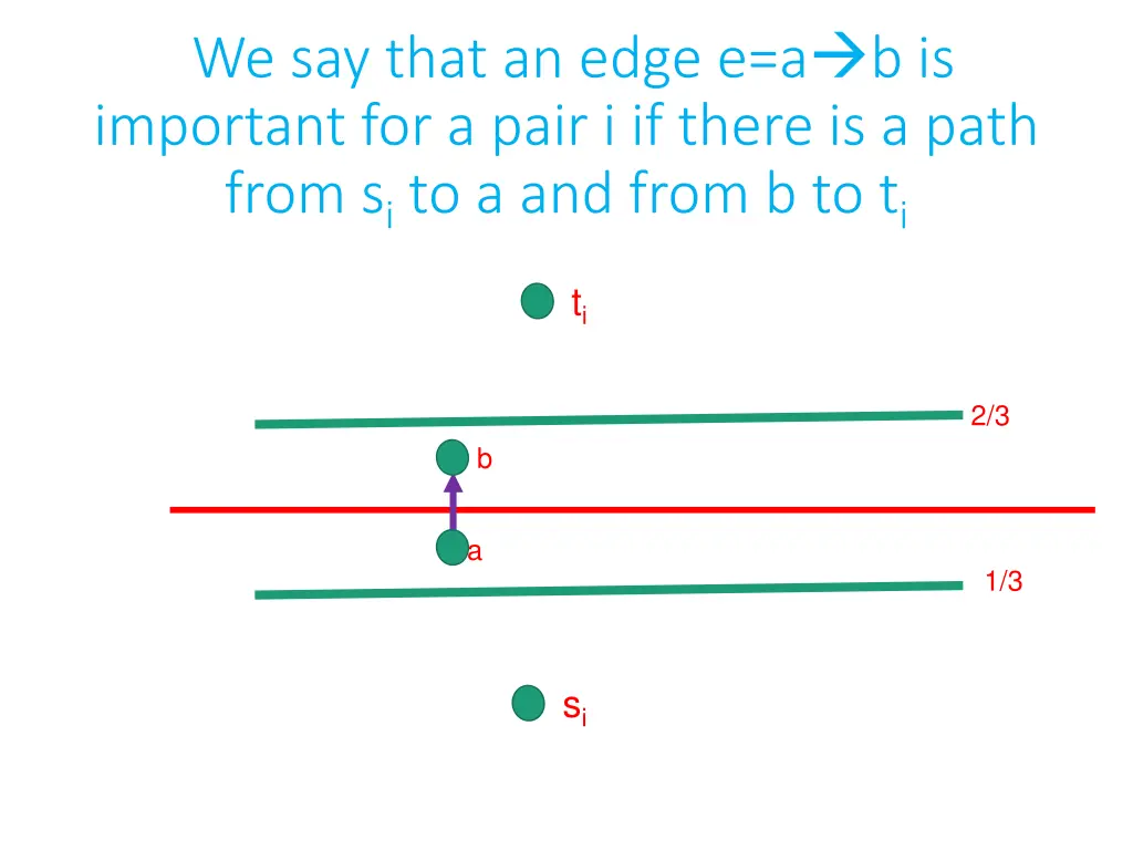 we say that an edge e a b is important for a pair