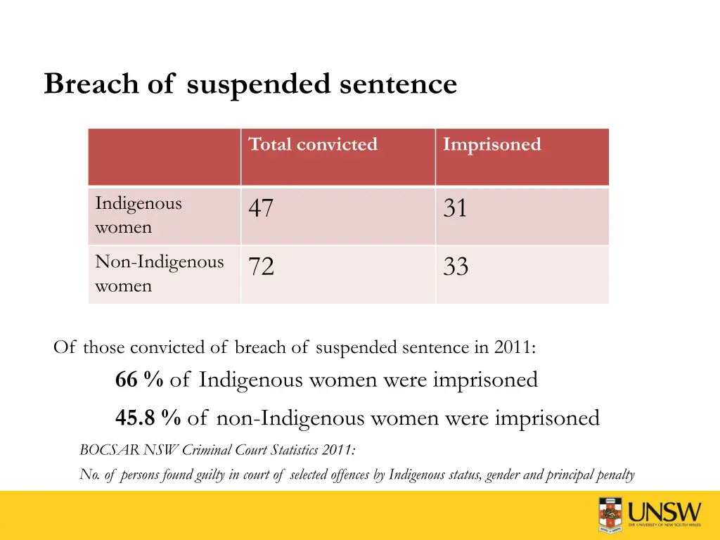 breach of suspended sentence