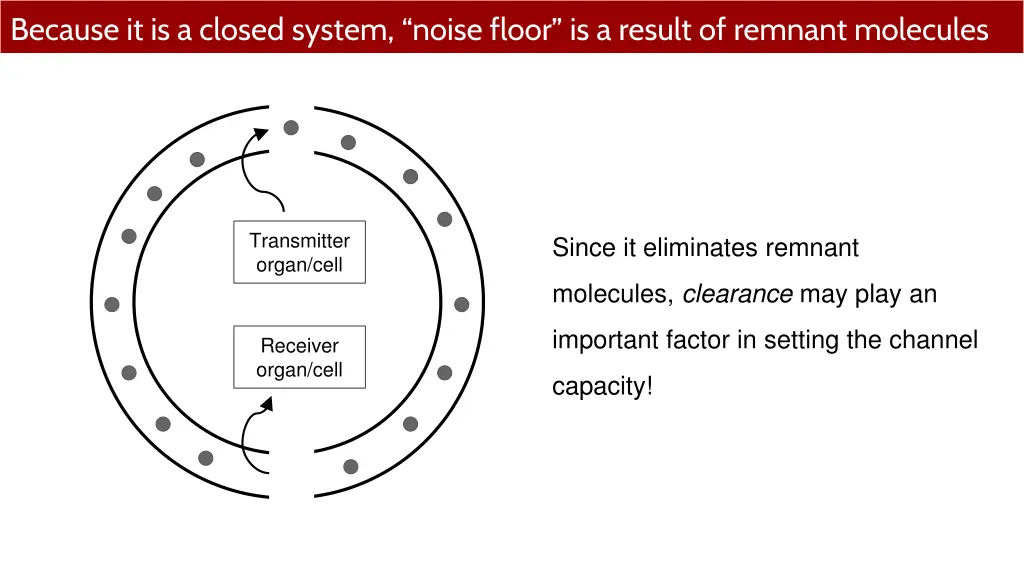 because it is a closed system noise floor