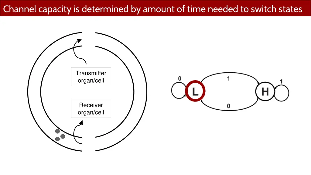 channel capacity is determined by amount of time 1