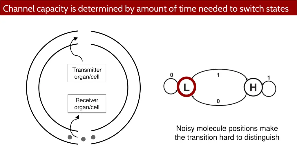 channel capacity is determined by amount of time 2