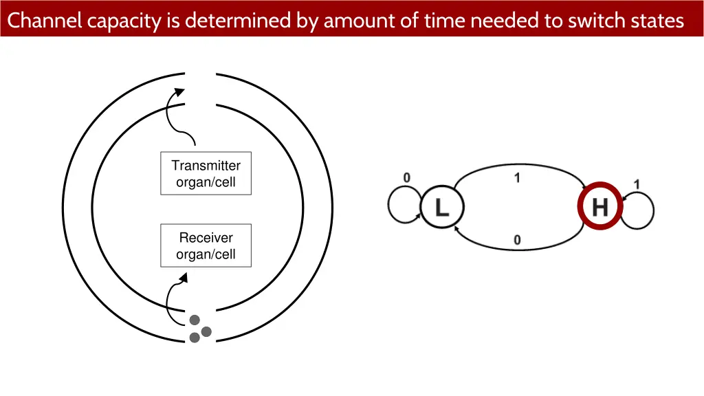 channel capacity is determined by amount of time