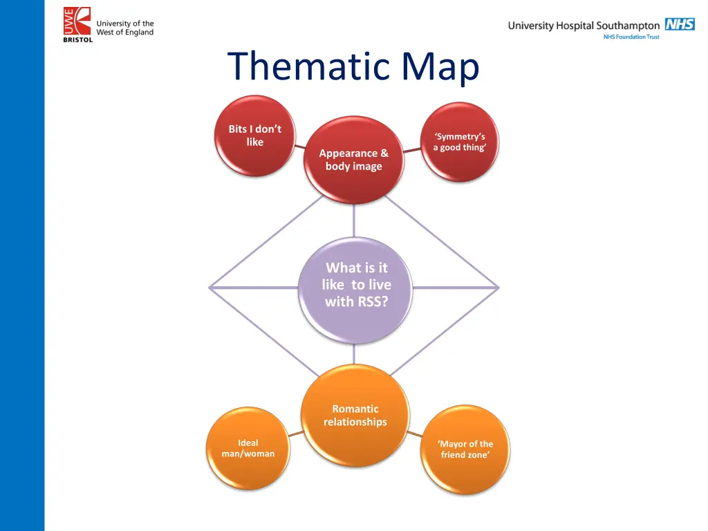 thematic map 1