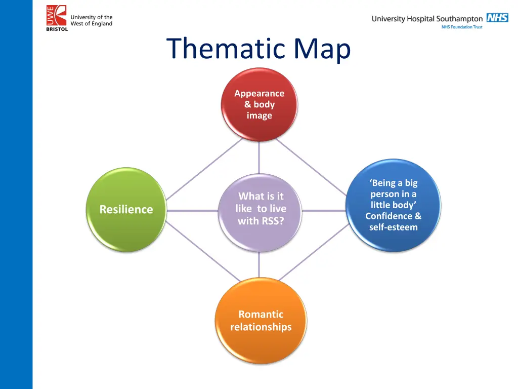 thematic map