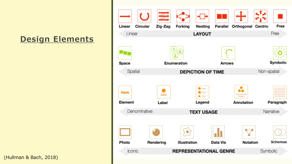 design elements