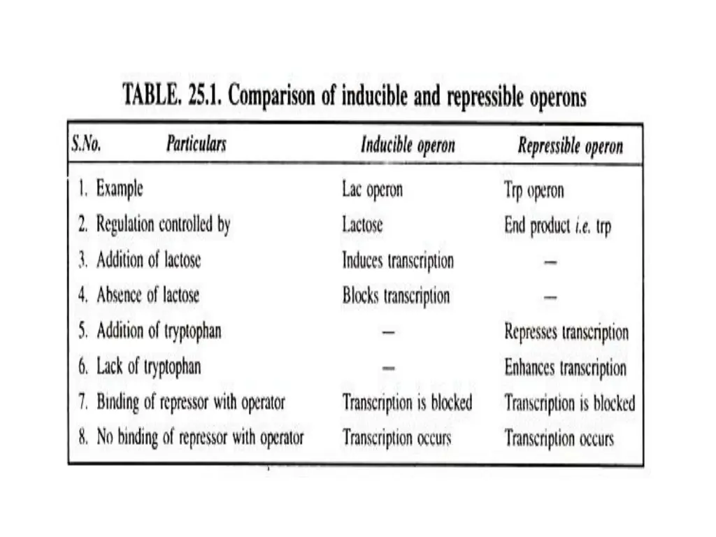 slide27