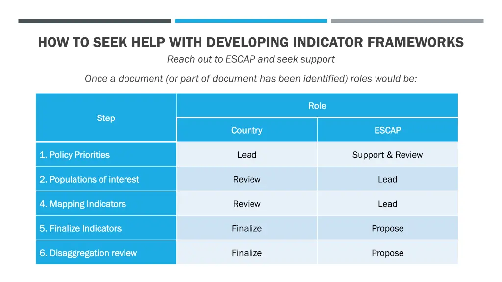 how to seek help with developing indicator