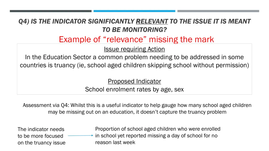 q4 is the indicator significantly r relevant