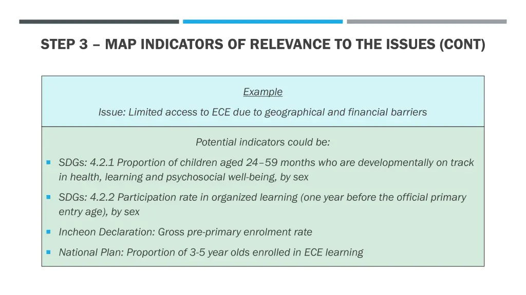 step 3 map indicators of relevance to the issues 1