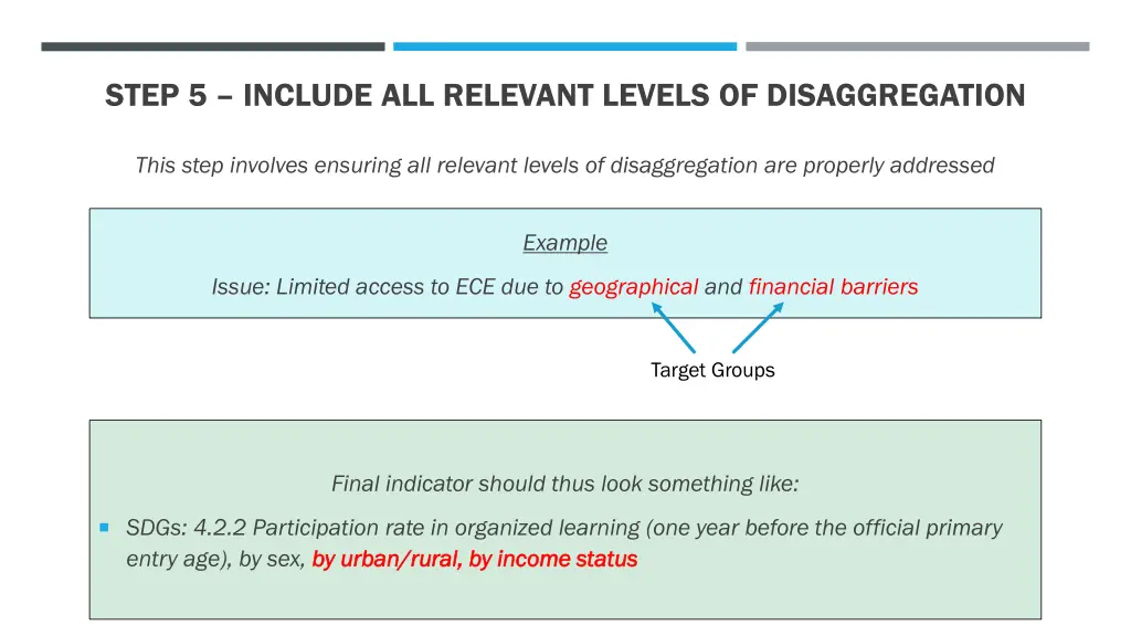 step 5 include all relevant levels