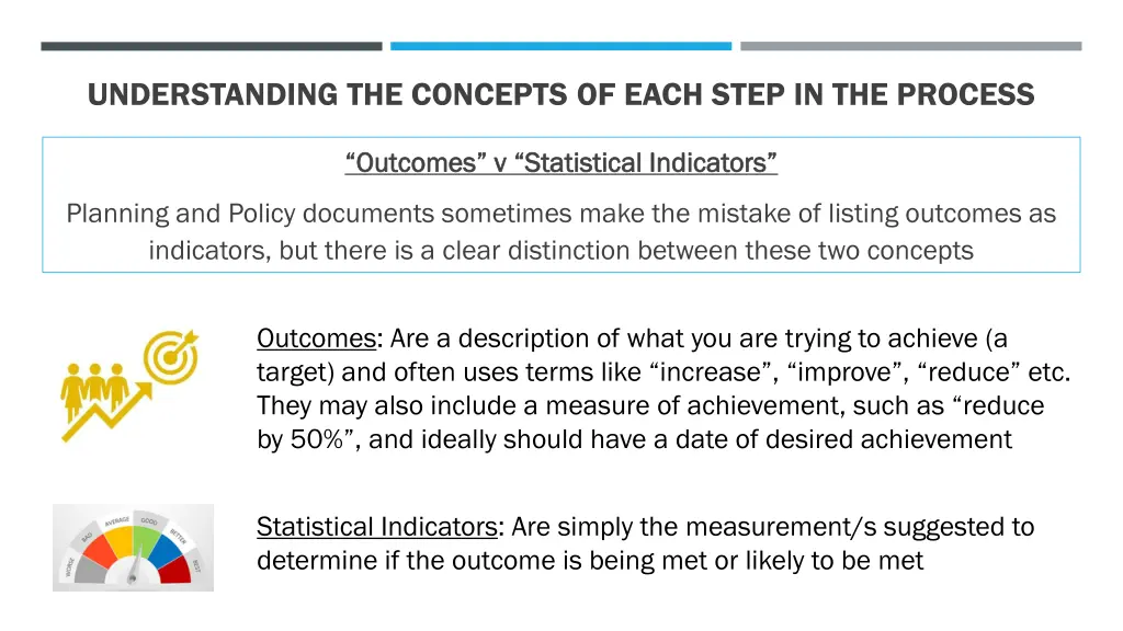 understanding the concepts of each step 1