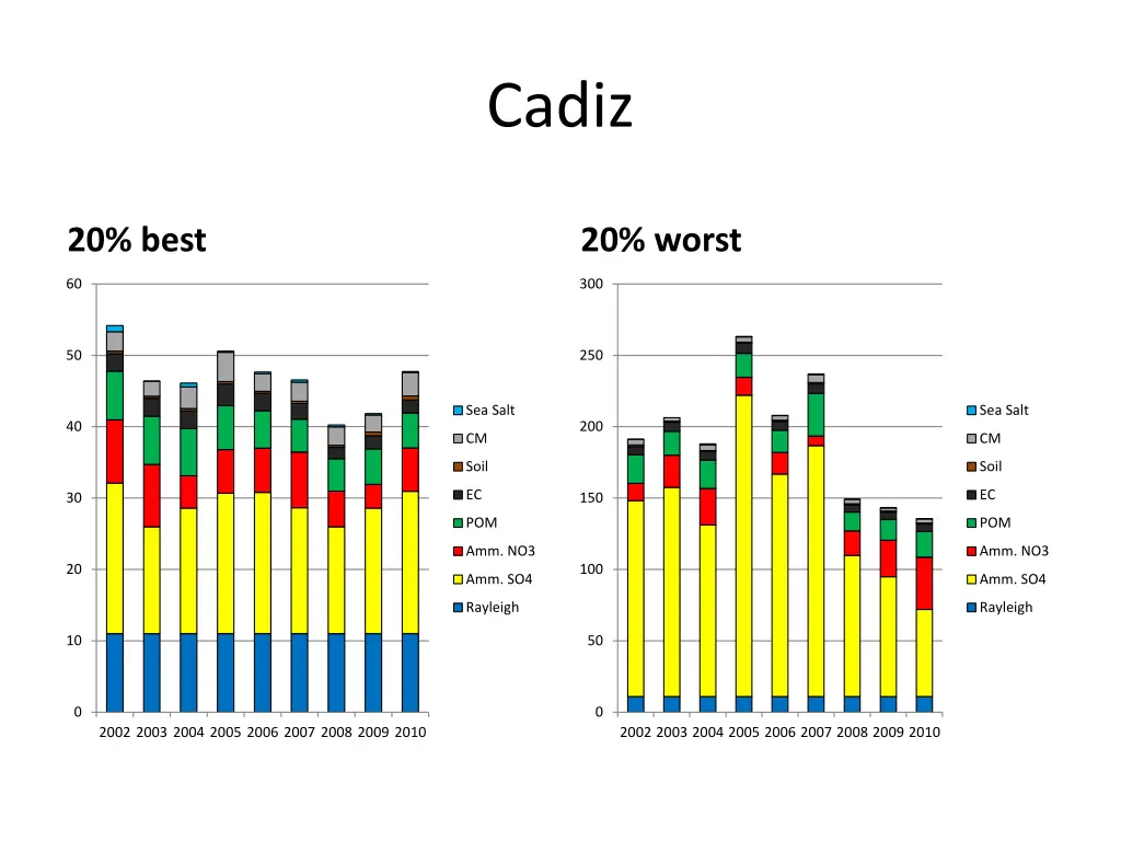 cadiz