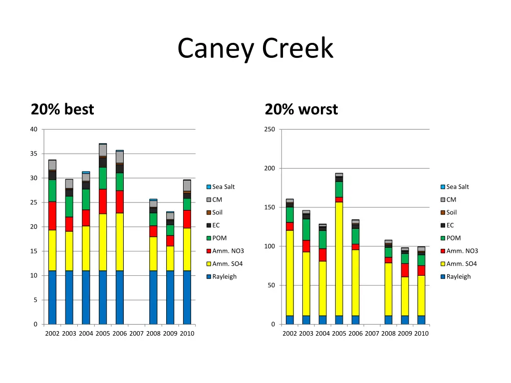 caney creek