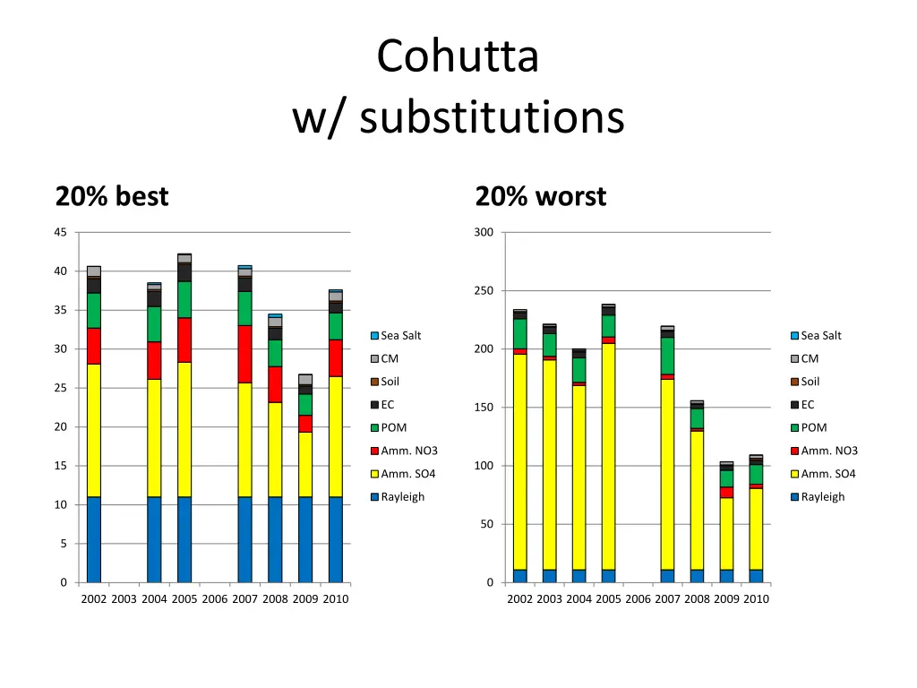 cohutta 1