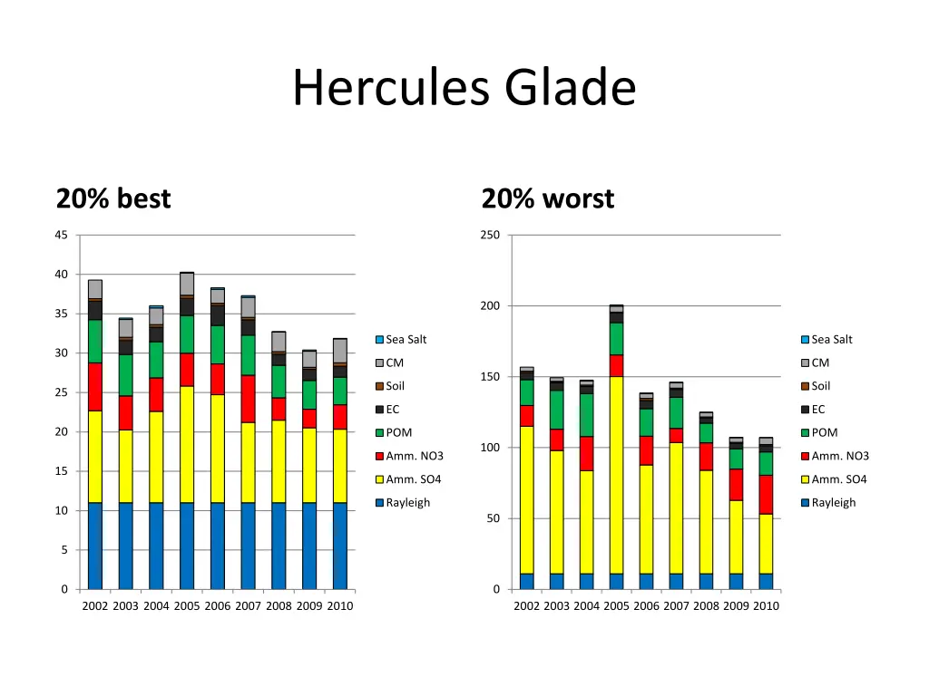 hercules glade