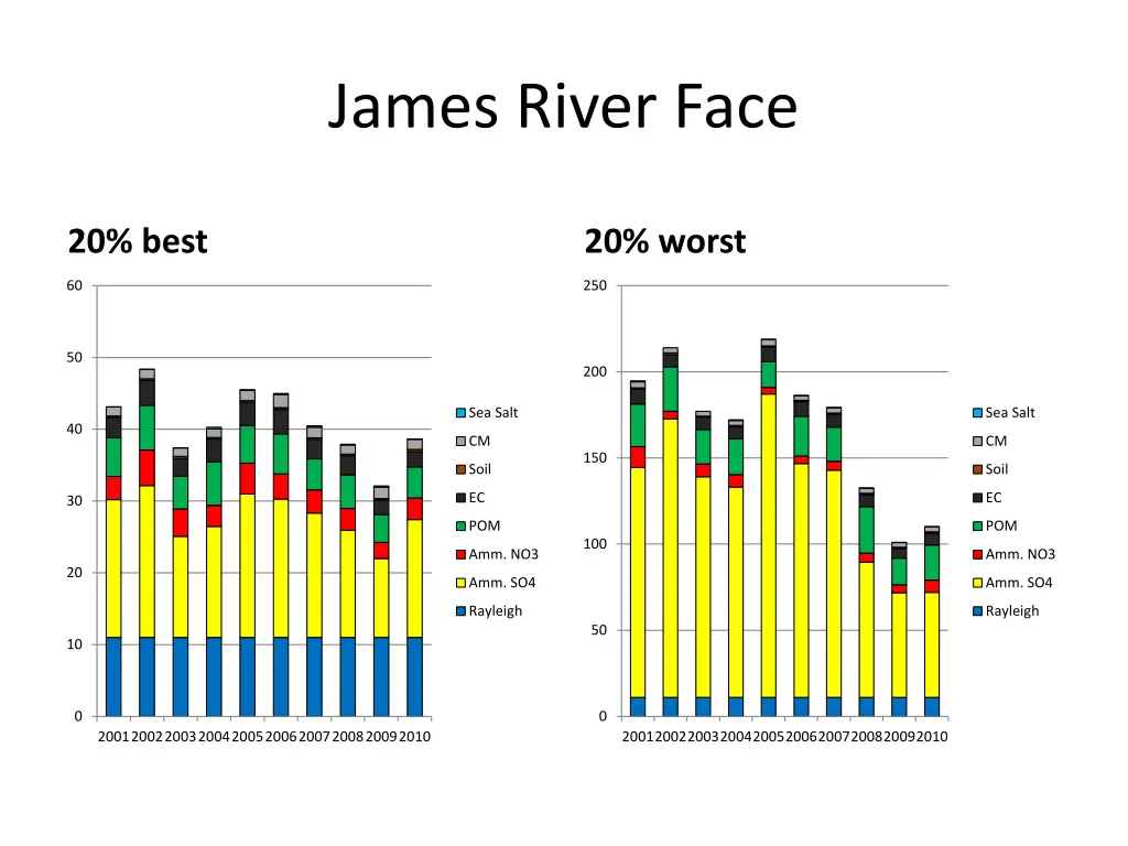 james river face