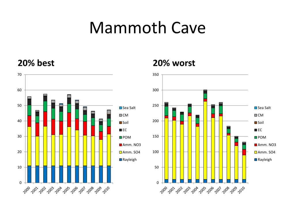 mammoth cave