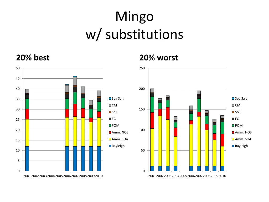 mingo 1