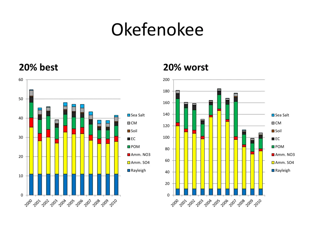 okefenokee