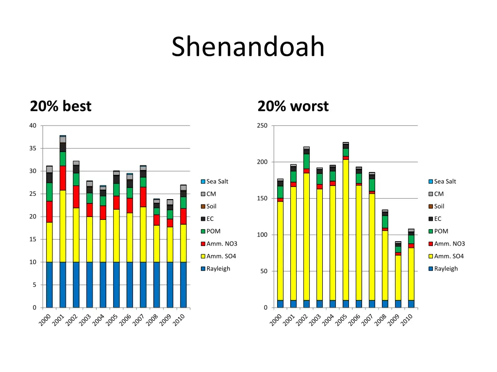 shenandoah