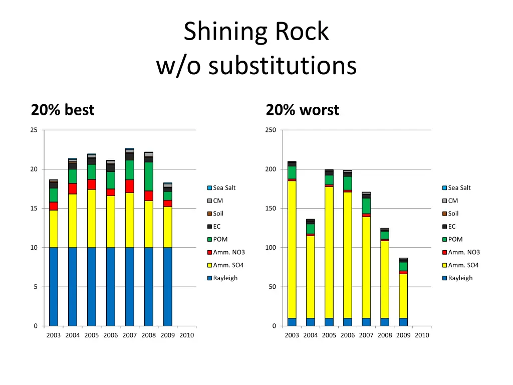 shining rock w o substitutions