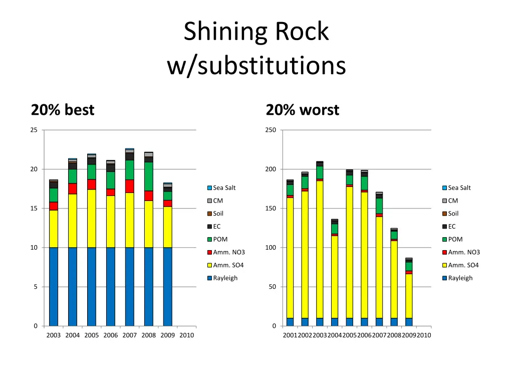 shining rock w substitutions