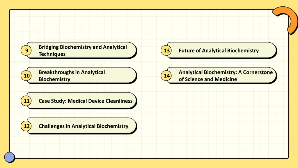 bridging biochemistry and analytical techniques