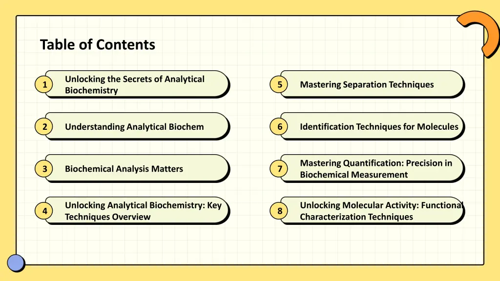 table of contents