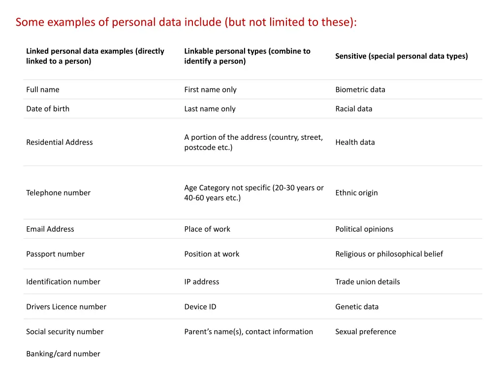 some examples of personal data include
