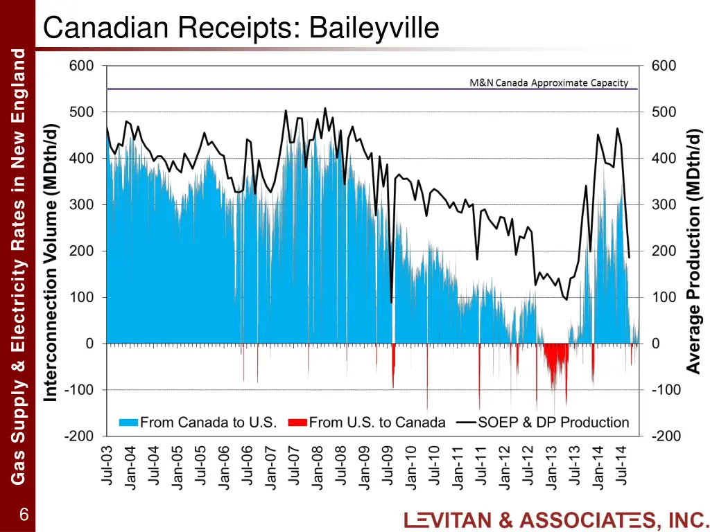 canadian receipts baileyville