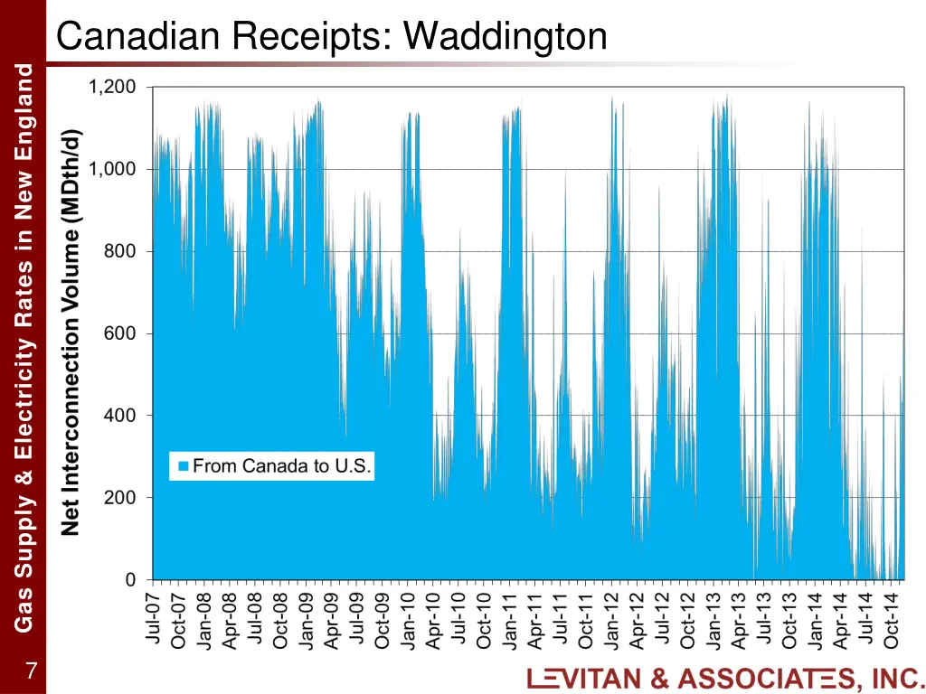 canadian receipts waddington