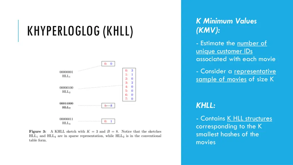 k minimum values kmv
