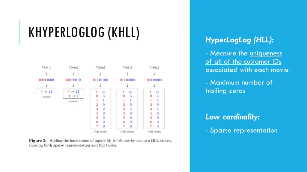 khyperloglog khll