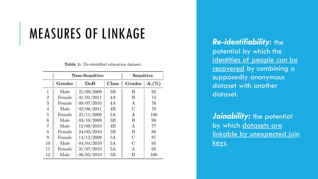 measures of linkage