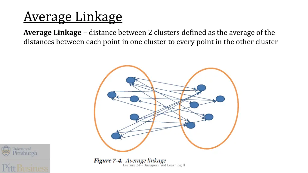 average linkage average linkage distance between
