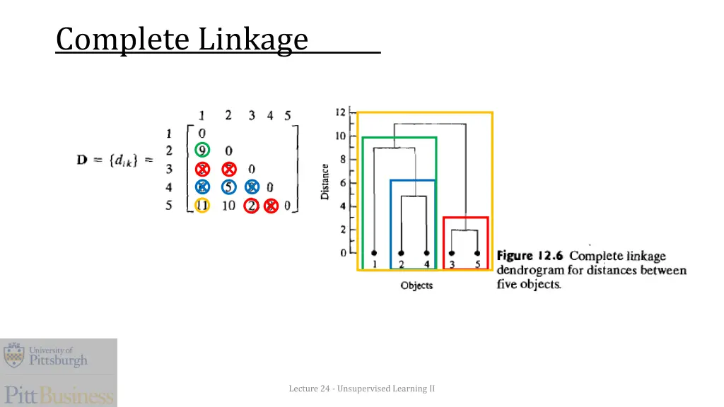 complete linkage 1