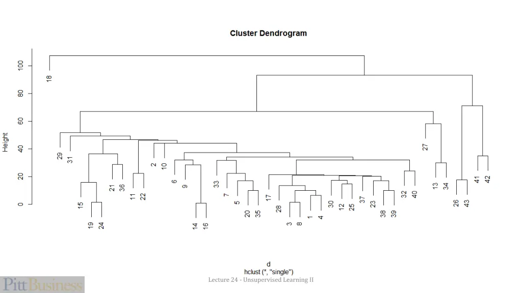 lecture 24 unsupervised learning ii