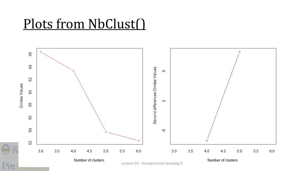 plots from nbclust