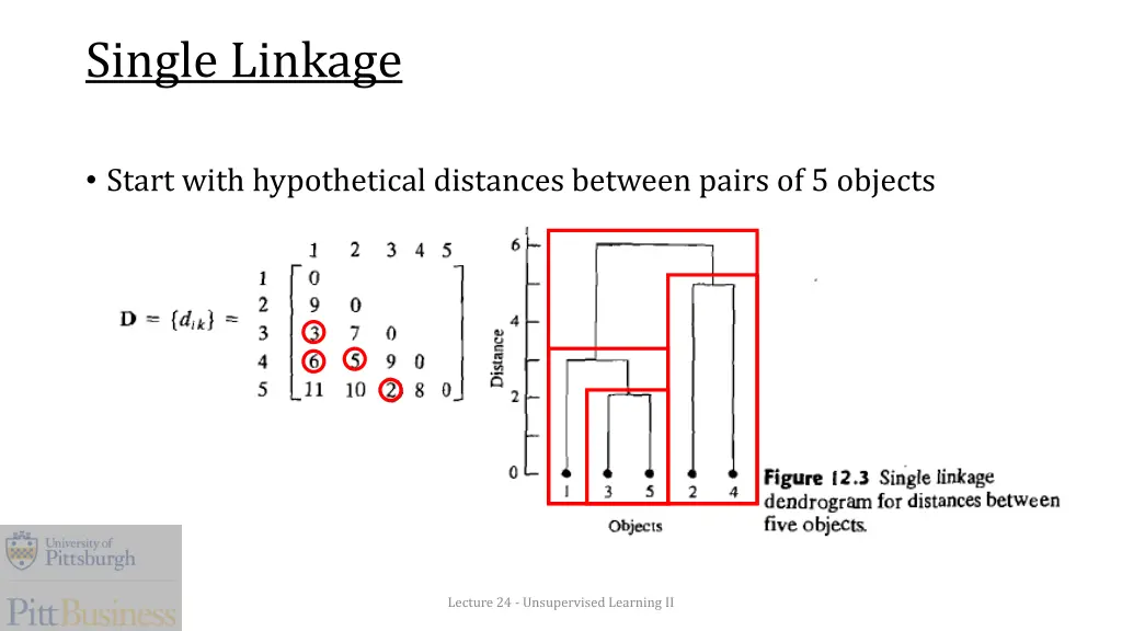single linkage 1