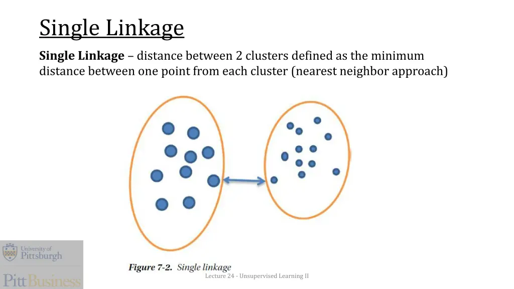 single linkage